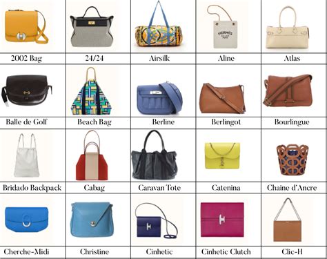 hermes bag h|list of all hermes bags.